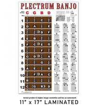 Load image into Gallery viewer, Plectrum Banjo Fretboard and Chord Poster