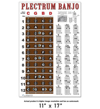 Load image into Gallery viewer, Plectrum Banjo Fretboard and Chord Poster
