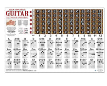 Load image into Gallery viewer, Close-up of the waterproof laminated surface and the easy-to-read fretboard note layout.