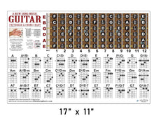 Load image into Gallery viewer, Guitar Chord & Fretboard Poster (17x11 Landscape) - 36 Chords & Fretboard Note Diagram - Learn Theory, Improvise & Transpose - Beginner & Pro Reference