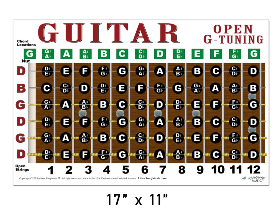 Open G Tuning Fretboard Poster | Guitar Note Chart for Blues & Rock ...