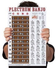 Load image into Gallery viewer, Plectrum Banjo Fretboard and Chord Poster