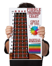 Load image into Gallery viewer, Fiddle Fingerboard Poster – Nashville Numbers & Circle of 5ths Charts