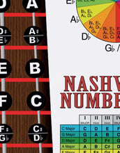 Load image into Gallery viewer, Fiddle Fingerboard Poster – Nashville Numbers & Circle of 5ths Charts
