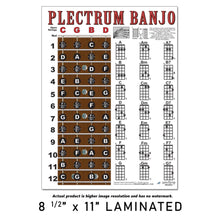 Load image into Gallery viewer, Plectrum Banjo Fretboard and Chord Poster