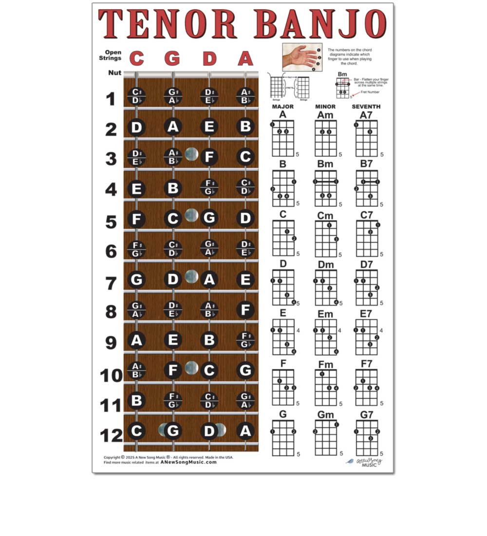 Tenor Banjo Fretboard and Chord Poster – A New Song Music