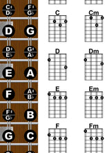 Load image into Gallery viewer, Pre 2023 Bouzouki Irish GDAD Tuning - A New Song Music