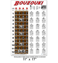 Load image into Gallery viewer, Pre 2023 Bouzouki Irish GDAD Tuning - A New Song Music