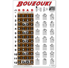 Load image into Gallery viewer, Pre 2023 Bouzouki Irish GDAD Tuning - A New Song Music