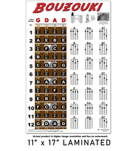 Load image into Gallery viewer, Pre 2023 Bouzouki Irish GDAD Tuning - A New Song Music