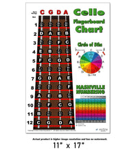 Load image into Gallery viewer, Cello Fingerboard Poster – Nashville Numbers & Circle of 5ths Charts