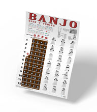 Load image into Gallery viewer, Banjo Open C Tuning Fretboard, Chord & Rolls Poster for Travel or Mini Banjos