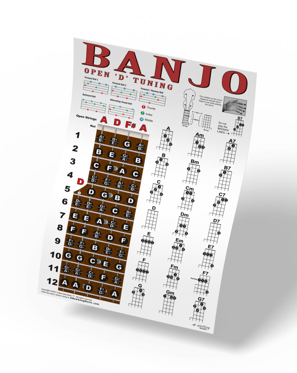 Banjo Open D Tuning Fretboard, Chord & Rolls Poster for Travel or Mini ...