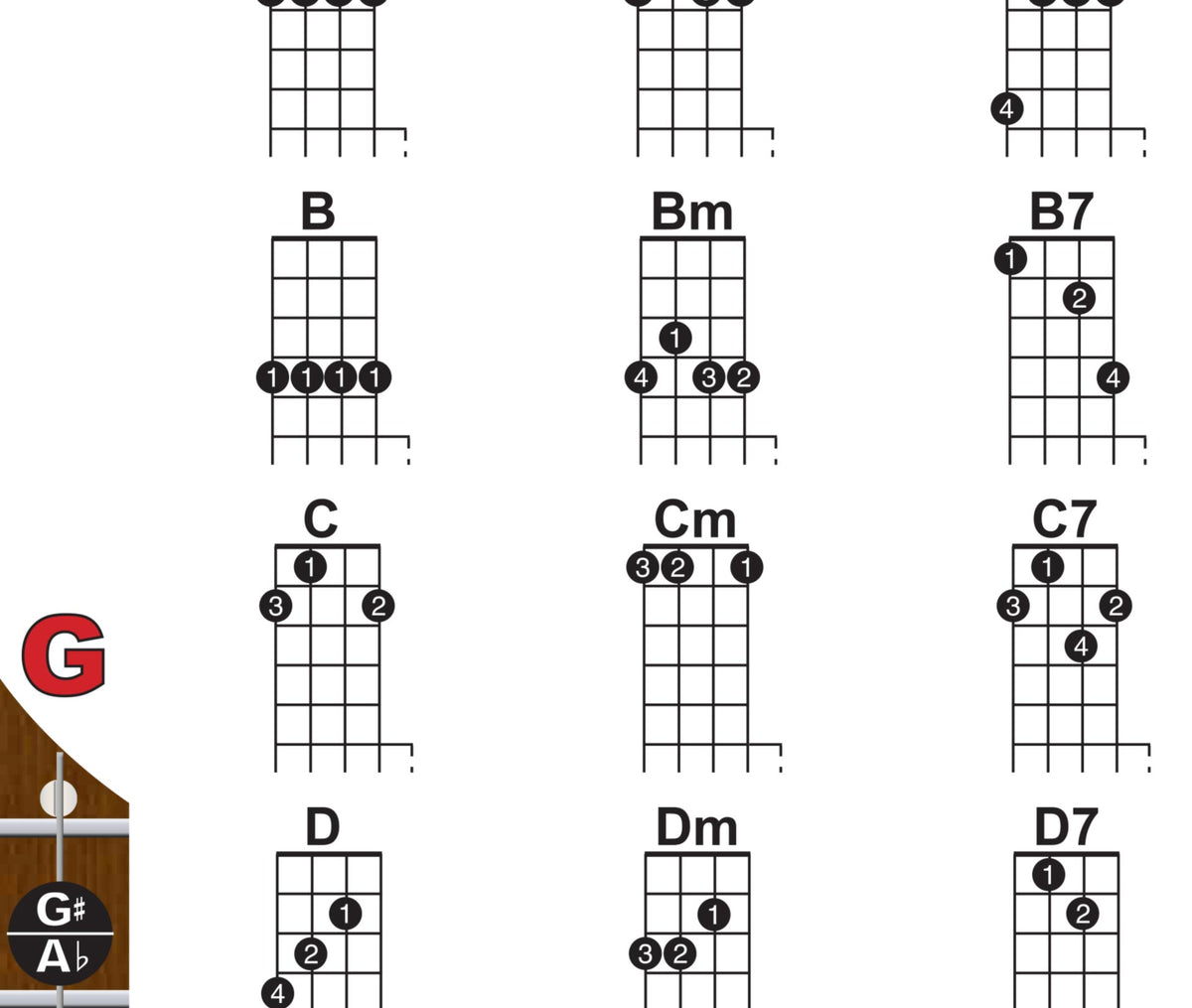 Left Handed Banjo Fretboard and Chord Poster – A New Song Music