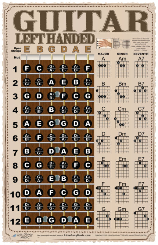 Left Handed Guitar Fretboard and Chord Poster Americana Style