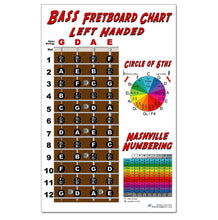 Load image into Gallery viewer, Left Handed String Bass Fretboard Poster – Nashville Numbers &amp; Circle of 5ths Charts