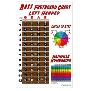 Left Handed String Bass Fretboard Poster – Nashville Numbers & Circle of 5ths Charts