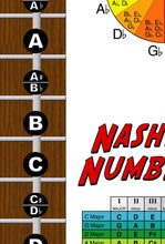 Load image into Gallery viewer, Left Handed String Bass Fretboard Poster – Nashville Numbers &amp; Circle of 5ths Charts