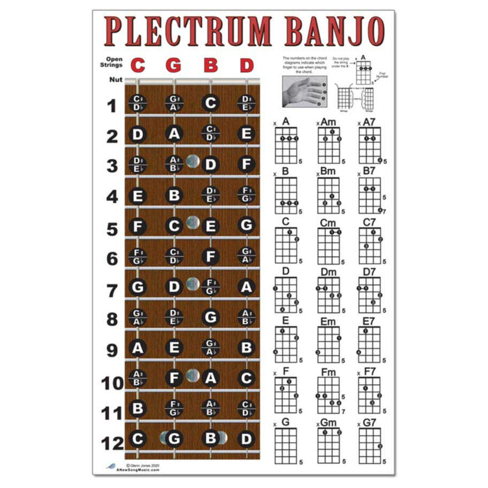 Plectrum Banjo Fretboard and Chord Poster