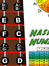 Load image into Gallery viewer, Violin Fingerboard Poster – Nashville Numbers &amp; Circle of 5ths Charts