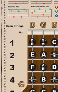 Banjo Poster - Chords Rolls Fretboard Notes - Americana - Open G Tuning Easy Beginner Instructional Chart | A New Song Music