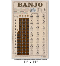 Load image into Gallery viewer, Banjo Poster - Chords Rolls Fretboard Notes - Americana - Open G Tuning Easy Beginner Instructional Chart | A New Song Music