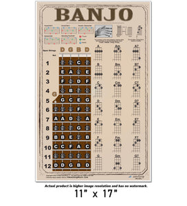 Banjo Poster - Chords Rolls Fretboard Notes - Americana - Open G Tuning Easy Beginner Instructional Chart | A New Song Music