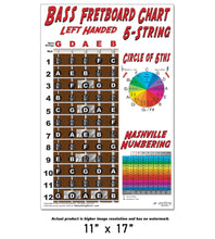 Load image into Gallery viewer, Left Handed 5 String Bass Fretboard Poster – Nashville Numbers &amp; Circle of 5ths Charts