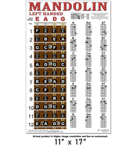 Load image into Gallery viewer, Left Handed Mandolin Fretboard and Chord Poster