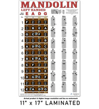 Load image into Gallery viewer, Left Handed Mandolin Fretboard and Chord Poster