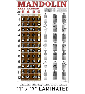 Left Handed Mandolin Fretboard and Chord Poster