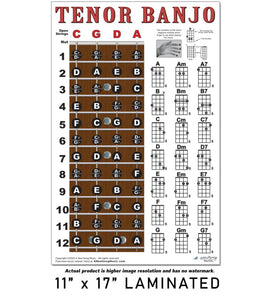 Tenor Banjo Fretboard and Chord Poster