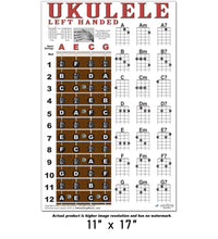 Load image into Gallery viewer, Left Handed Ukulele Fretboard and Chord Poster by New Song Music