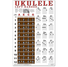 Load image into Gallery viewer, Left Handed Ukulele Fretboard and Chord Poster by New Song Music