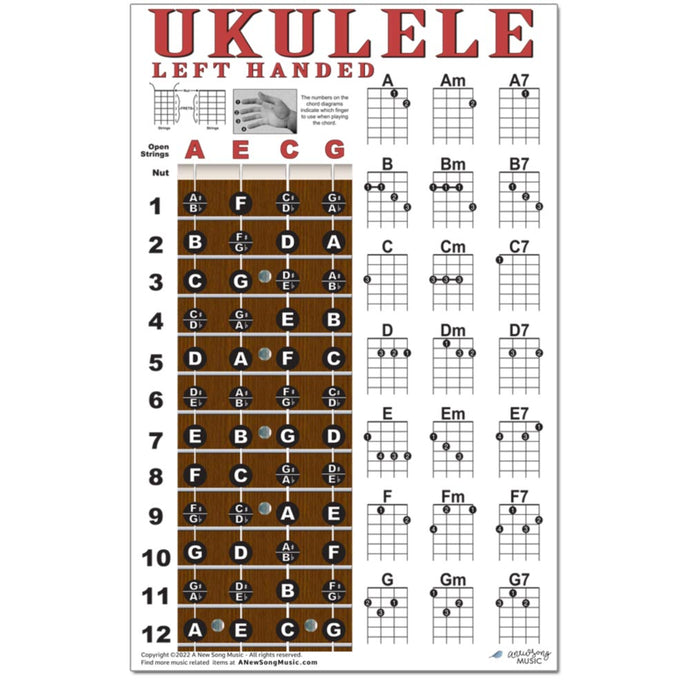 Left Handed Ukulele Fretboard and Chord Poster by New Song Music