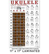 Load image into Gallery viewer, Left Handed Ukulele Fretboard and Chord Poster by New Song Music