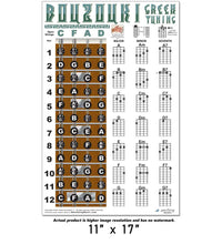 Load image into Gallery viewer, Bouzouki Fretboard and Chord Poster - Greek Tuning CFAD