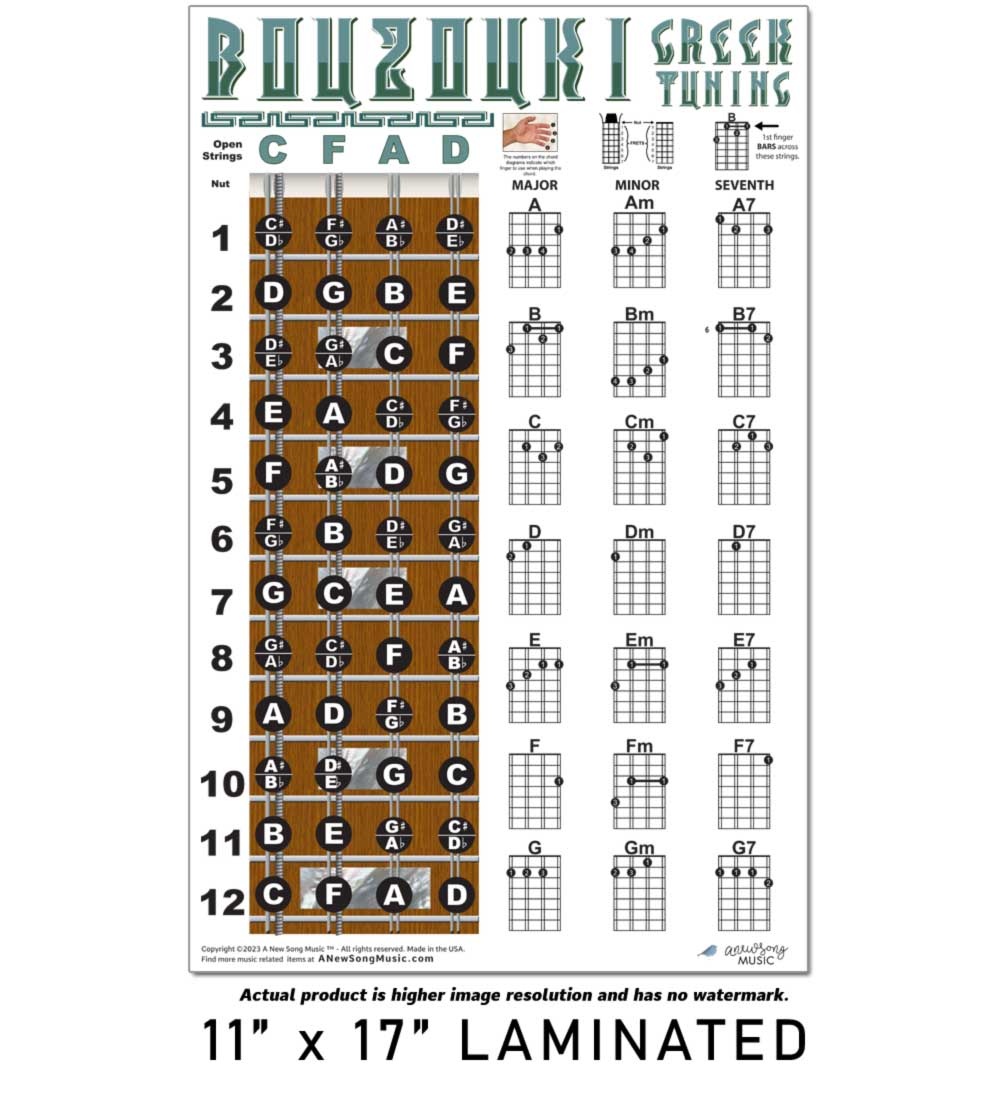 kurutu ga gee pothe chords Bouzouki Fretboard and Chord Poster