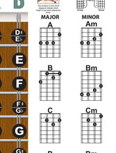 Load image into Gallery viewer, Bouzouki Fretboard and Chord Poster - Greek Tuning CFAD