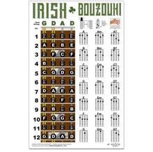 Load image into Gallery viewer, 2023 Bouzouki Irish GDAD Tuning - A New Song Music