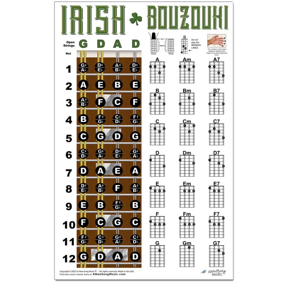 Bouzouki Fretboard and Chord Poster - Irish Tuning GDAD – A New Song ...