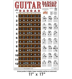 Guitar DADGAD Fretboard and Chord Poster