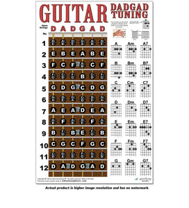 Guitar DADGAD Fretboard and Chord Poster