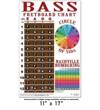 Load image into Gallery viewer, 4 String Bass Fretboard Poster – Multi Color - Nashville Numbers &amp; Circle of 5ths Charts