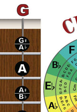 Load image into Gallery viewer, 4 String Bass Fretboard Poster – Multi Color - Nashville Numbers &amp; Circle of 5ths Charts