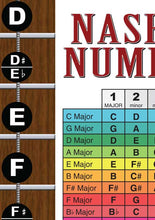 Load image into Gallery viewer, 4 String Bass Fretboard Poster – Multi Color - Nashville Numbers &amp; Circle of 5ths Charts