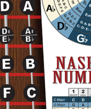Load image into Gallery viewer, 5 string violin viola  fretboard with musical notation and a Nashville Number system chart.