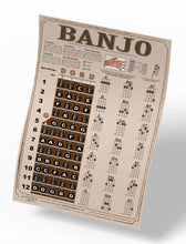 Load image into Gallery viewer, Banjo Poster - Chords Rolls Fretboard Notes - Americana - Open G Tuning Easy Beginner Instructional Chart | A New Song Music