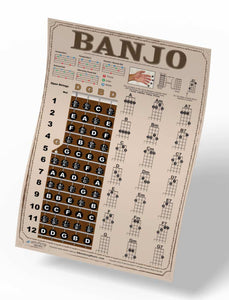 Banjo Poster - Chords Rolls Fretboard Notes - Americana - Open G Tuning Easy Beginner Instructional Chart | A New Song Music
