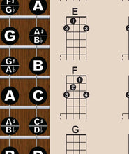 Load image into Gallery viewer, Banjo Poster - Chords Rolls Fretboard Notes - Americana - Open G Tuning Easy Beginner Instructional Chart | A New Song Music